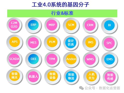 47頁可編輯PPT MES整合IIoT技術(shù)，提升企業(yè)數(shù)字化智造——數(shù)字內(nèi)容制作服務(wù)詳解
